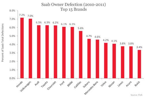 Saab Defectors